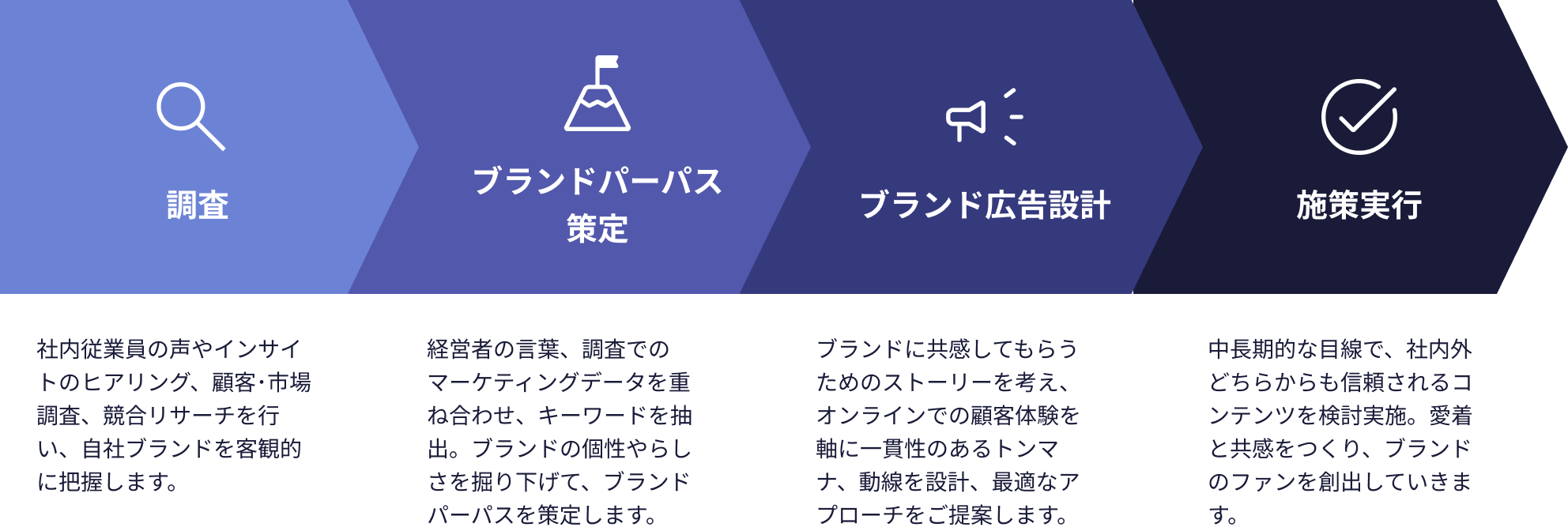 支援の流れ
