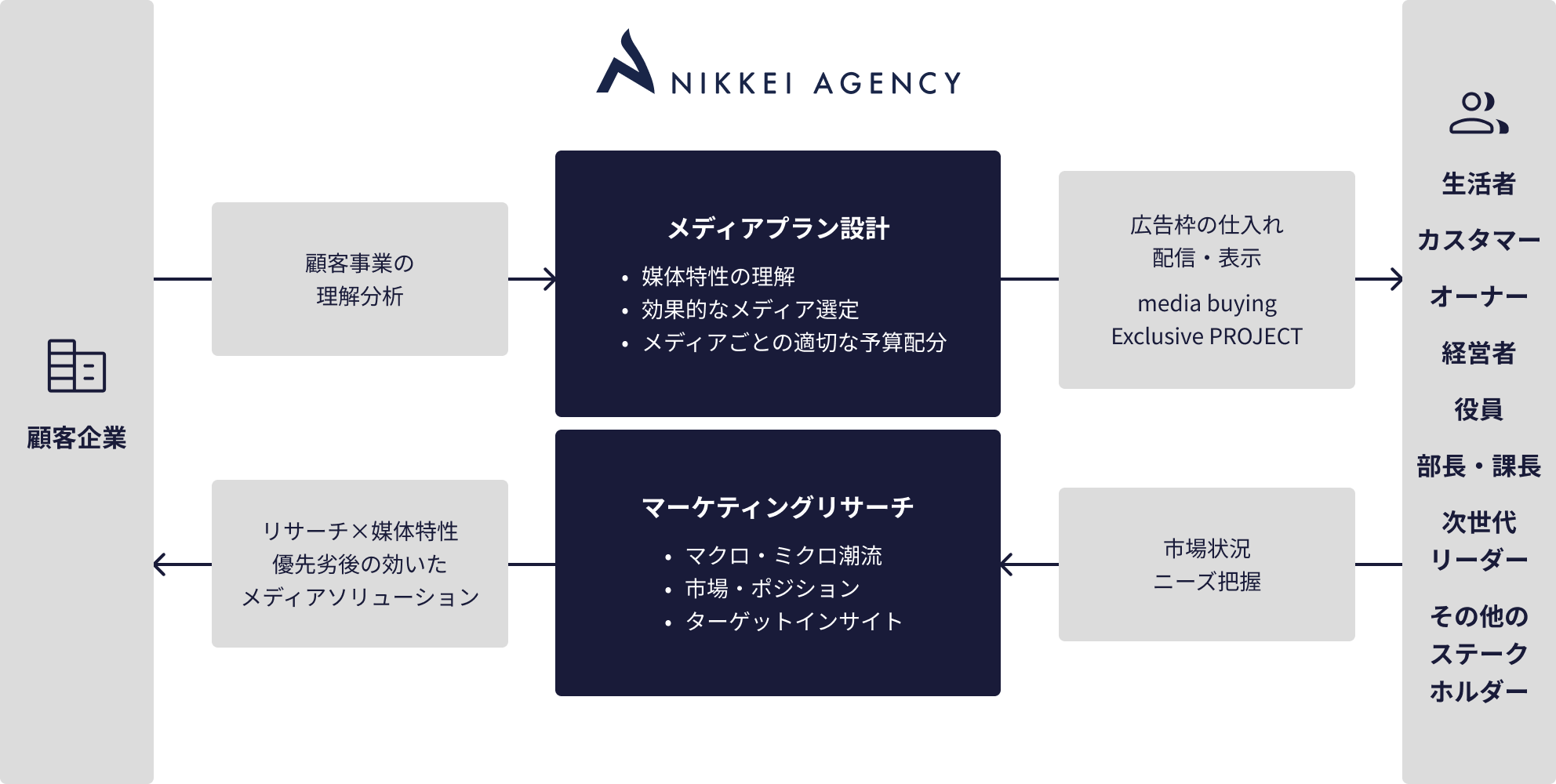 支援の流れ