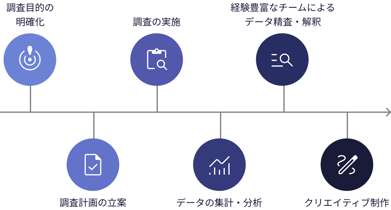支援の流れ