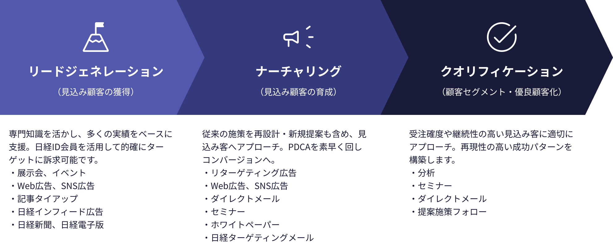 支援の流れ