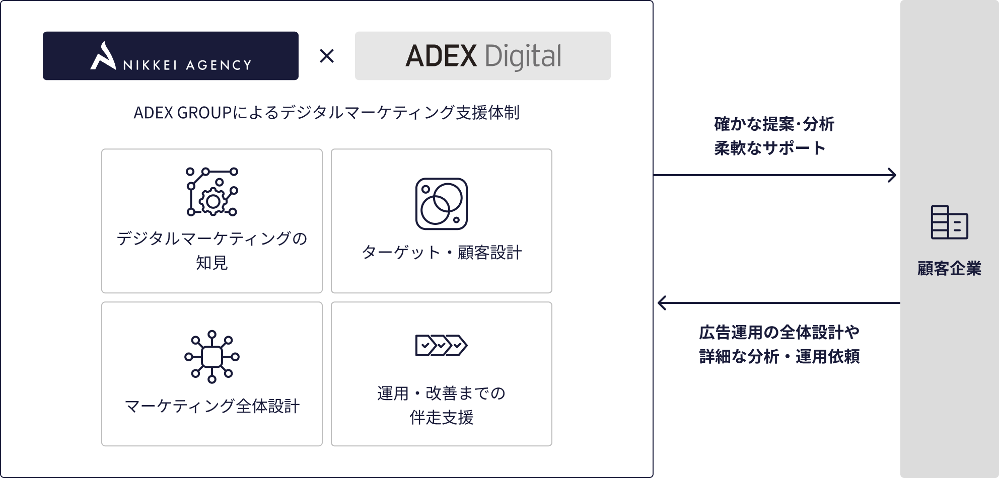 支援の流れ